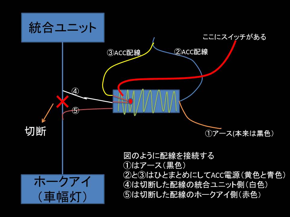 スバル車のホークアイをデイライト化する方法 車好きの車いじり ぽりっしゅの車ブログ