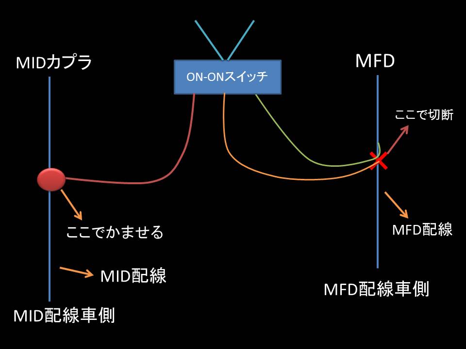 ステアリング交換に伴うmidスイッチ機能の移設 スバル 車好きの車いじり ぽりっしゅの車ブログ